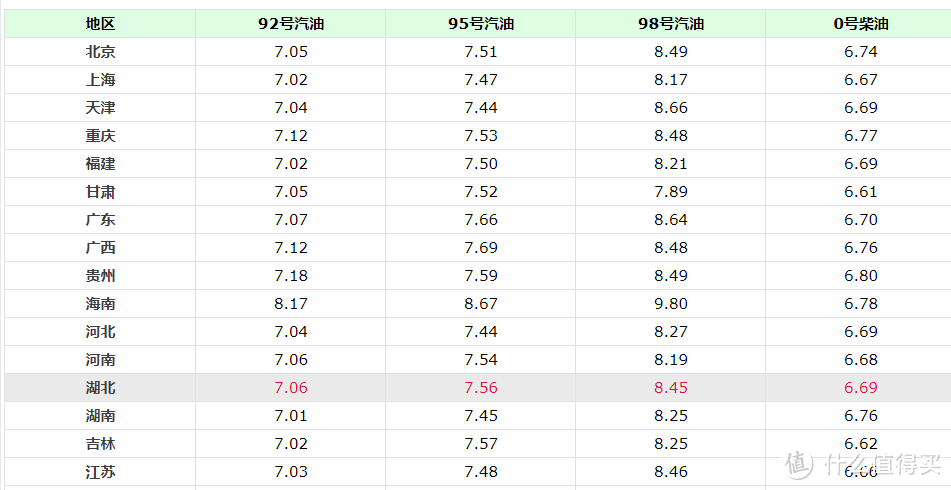 油卡充值项目-油卡充值计入什么科目