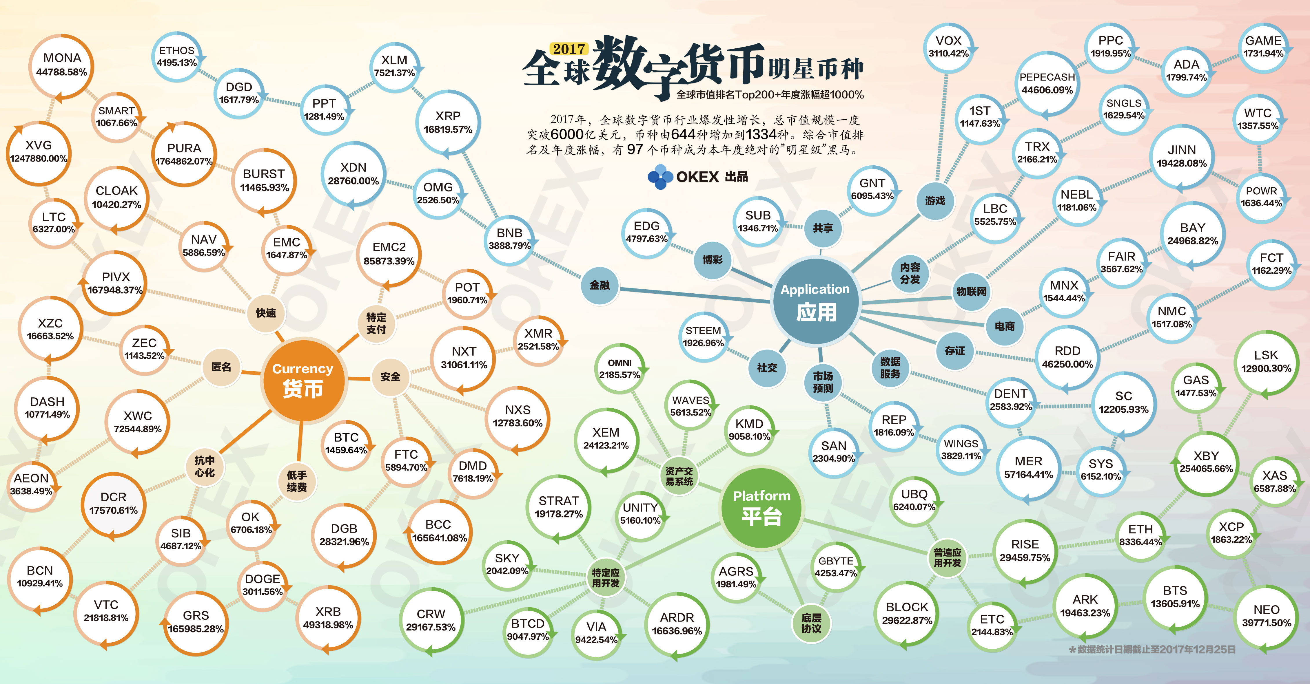 数字货币-数字货币交易app下载