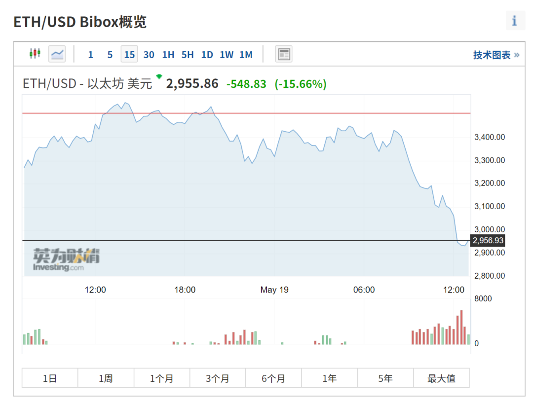 狗狗币今日最新价格美元新浪的简单介绍