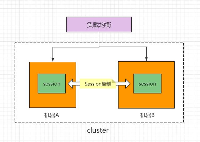 token和cookie的区别-cookies和token的区别
