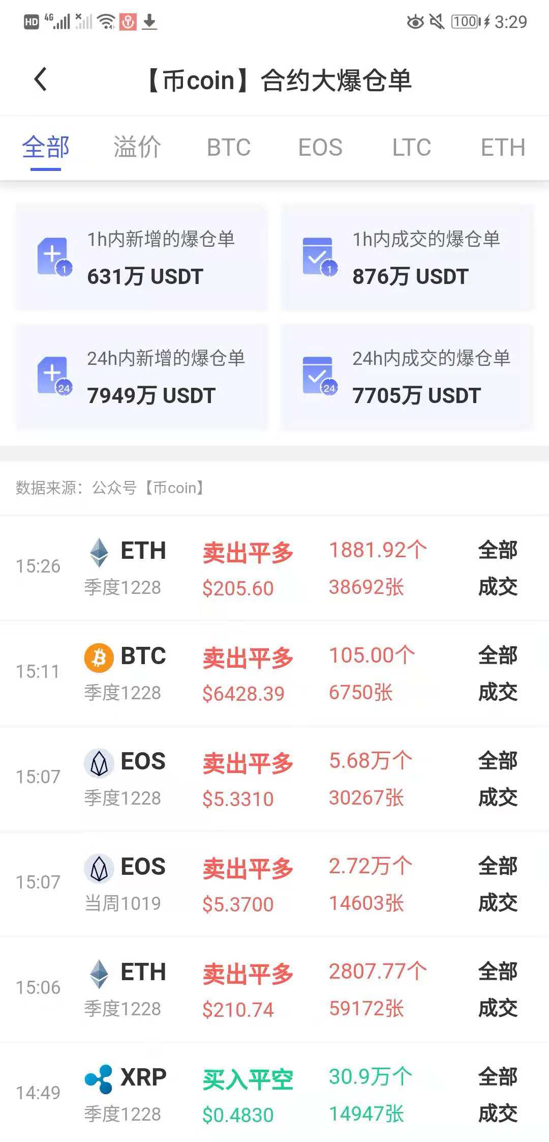 usdt币币交易-usdt币价格行情怎么样