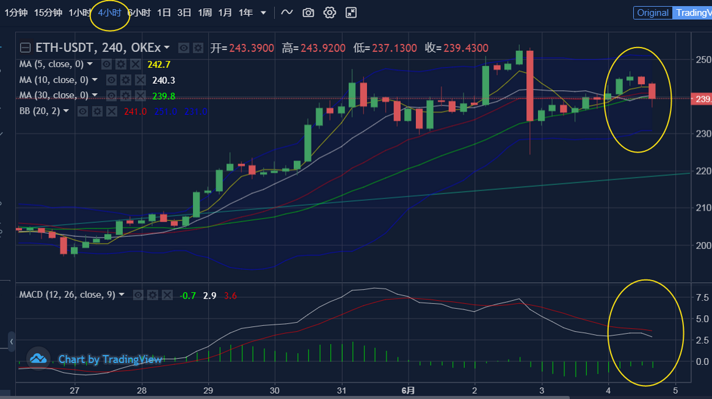 包含ethusdt价格今日行情的词条