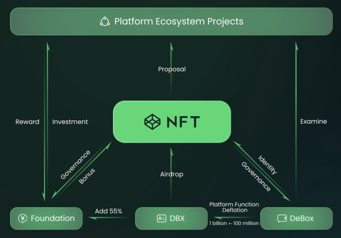 tokenpocket玩法-tokenpocket app