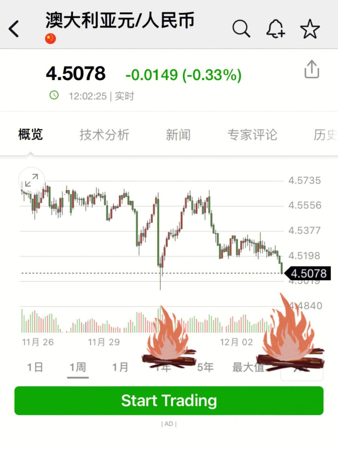 澳元人民币最新汇率走势图-澳元人民币最新汇率走势图表查询