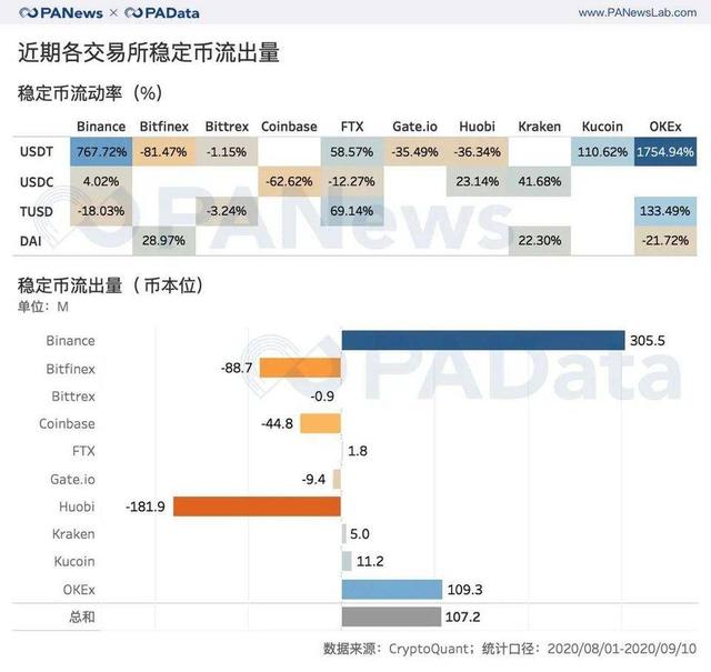 详细阅读:包含usdc和usdt哪个风险小的词条 包含usdc和usdt哪个风险小的词条