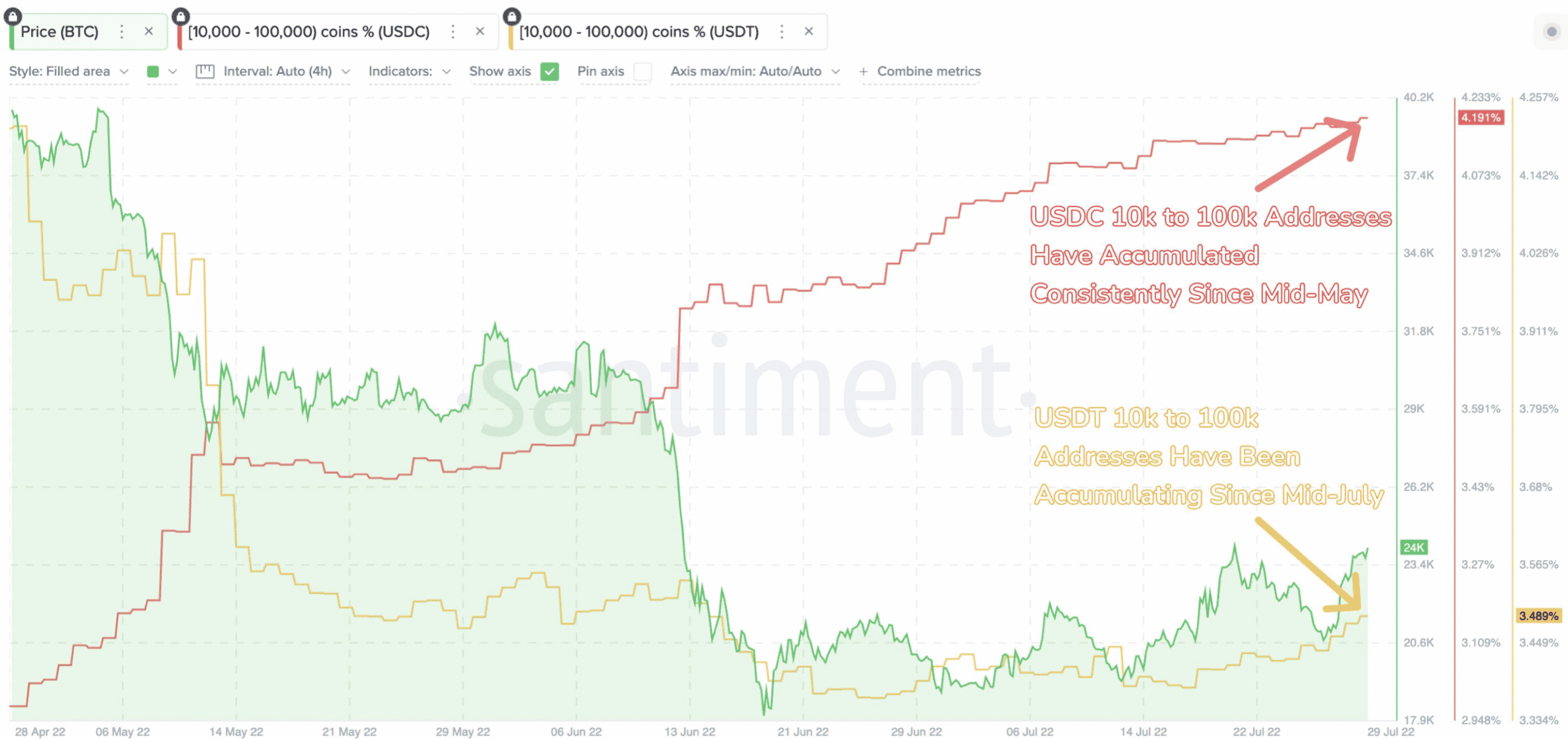 包含usdc和usdt哪个风险小的词条