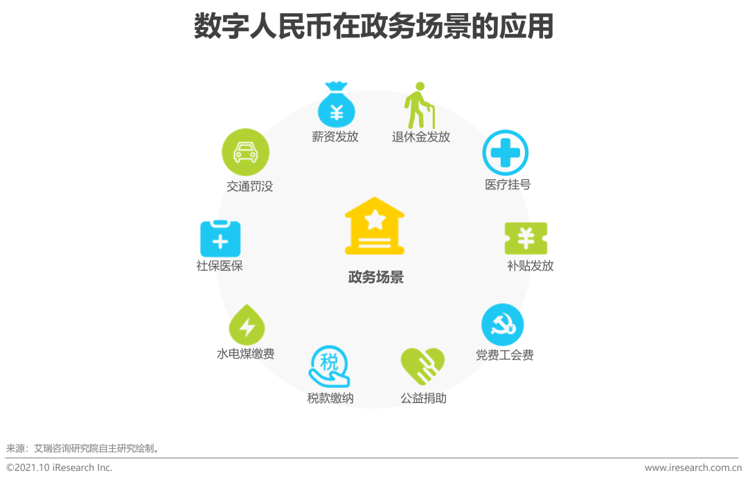 数字人民币由哪些运营机构参与运营-数字人民币由哪些运营机构参与运营管理