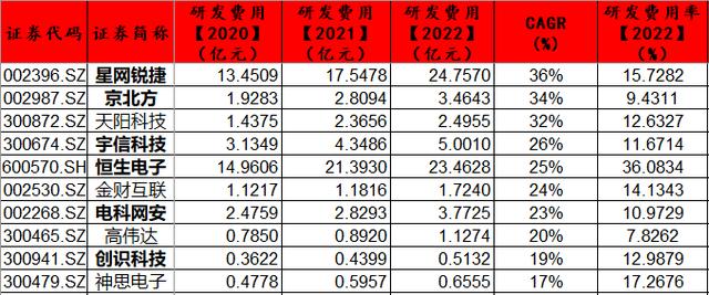 关于数字货币的股票有哪些-关于数字货币的股票有哪些龙头