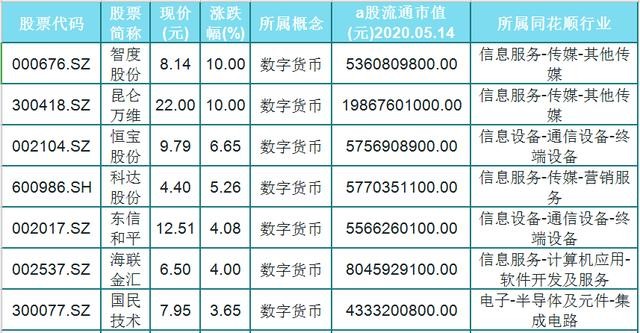 关于数字货币的股票有哪些-关于数字货币的股票有哪些龙头