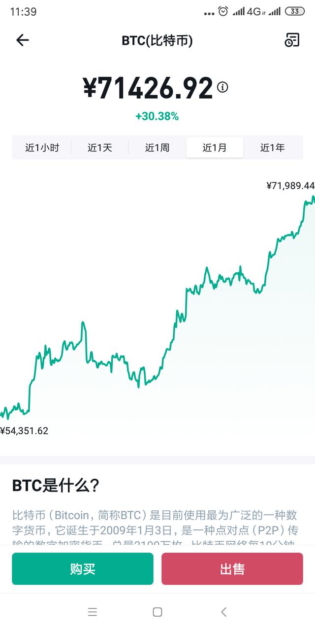 比特币最新行情走势图美金-比特币今日实时最新行情走势图