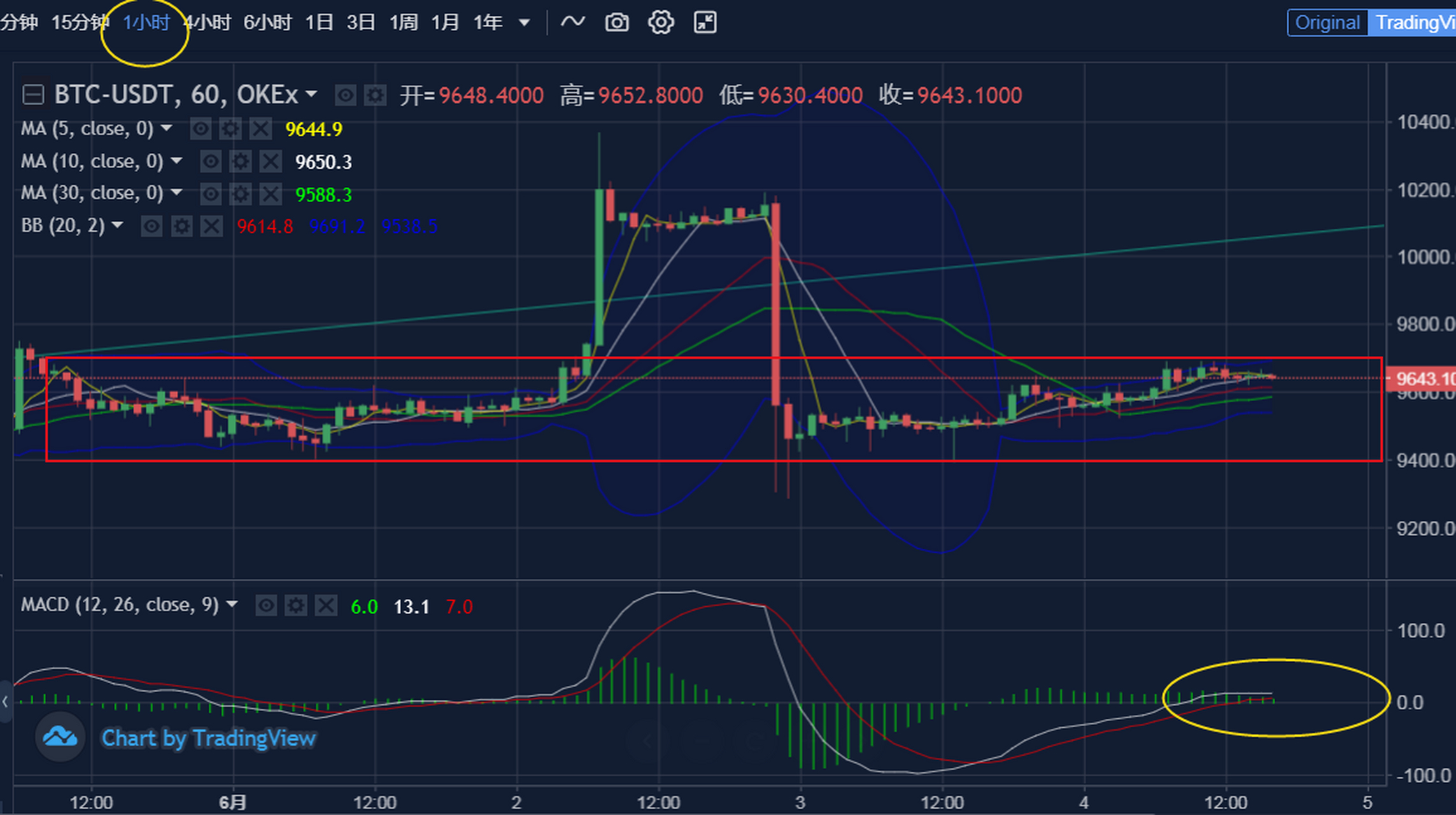 btc/USDT价格今日行情-btcUSDT价格今日行情新浪