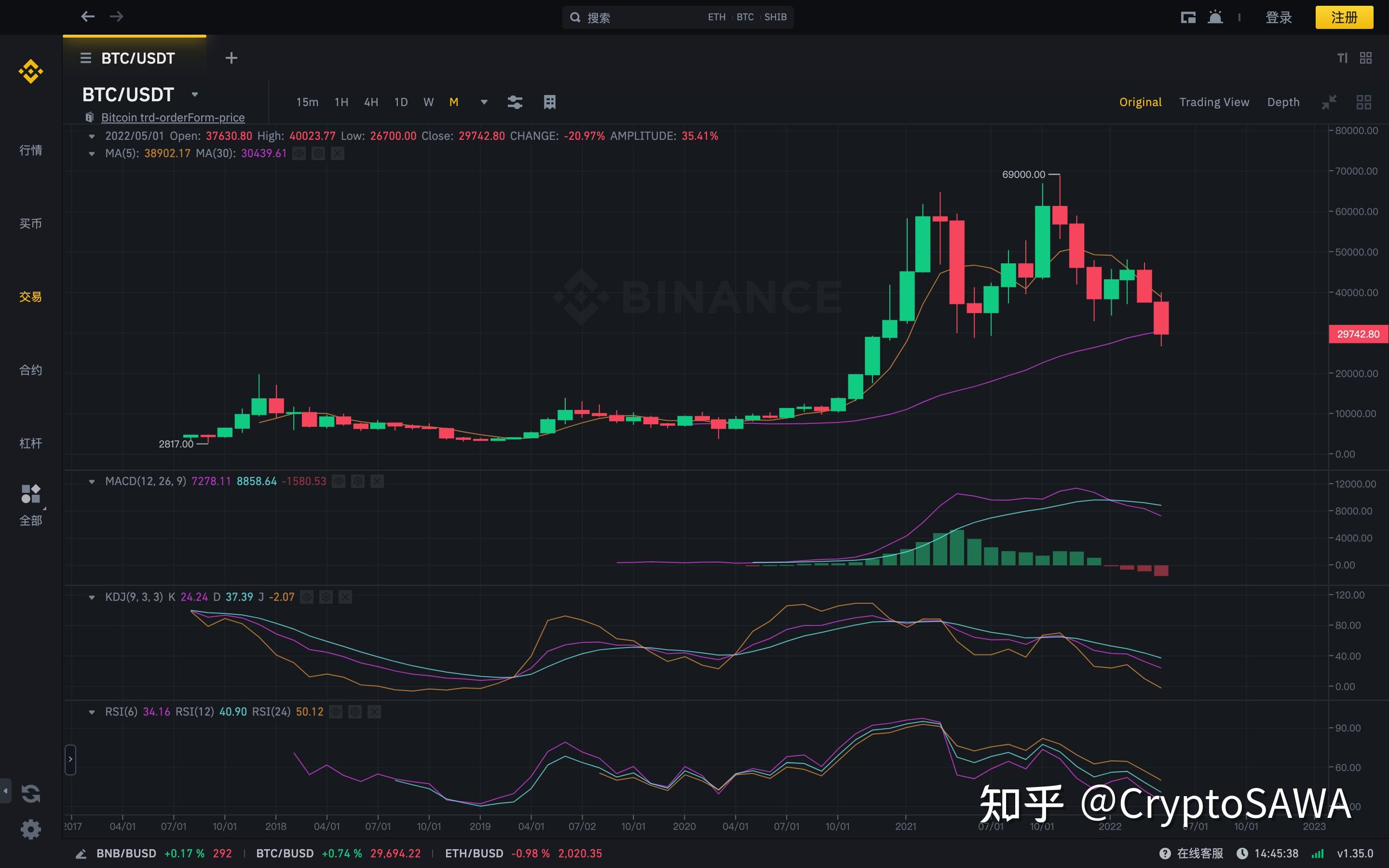 比特币美元实时行情走势图表最新-比特币美元实时行情走势图表最新消息