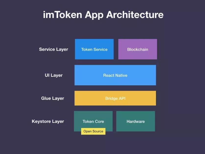 imtoken钱包-最新imtoken钱包管网