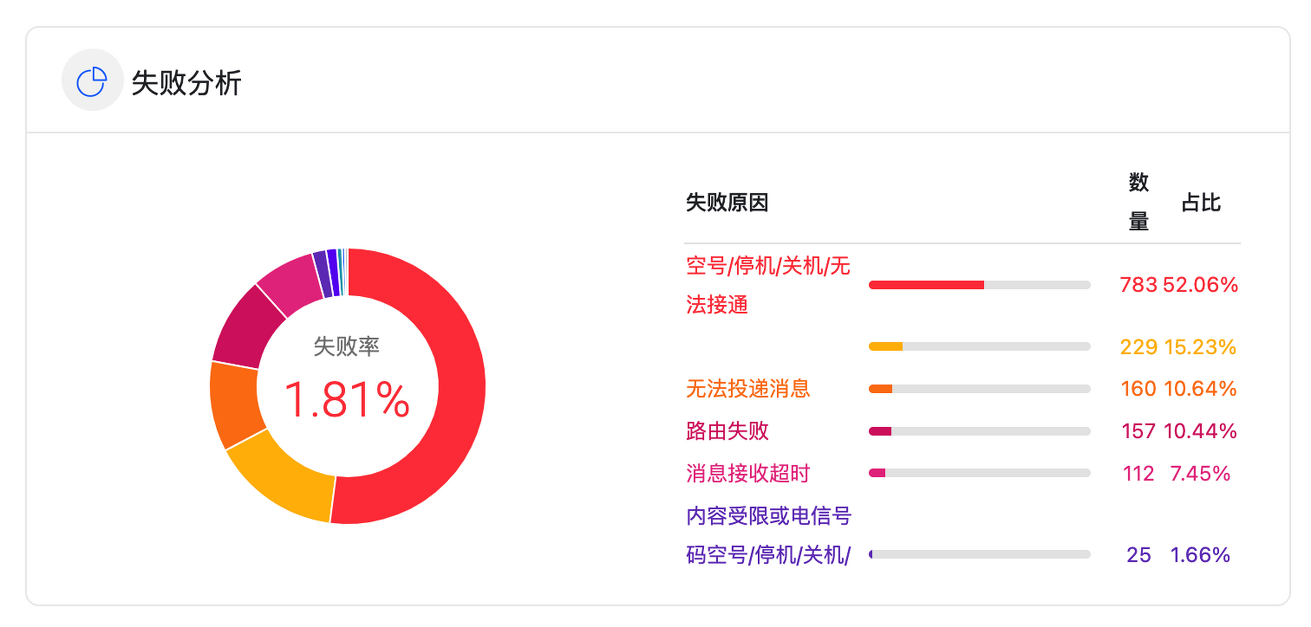 下载飞机软件收不到验证码怎么回事-下载飞机软件收不到验证码怎么回事呀