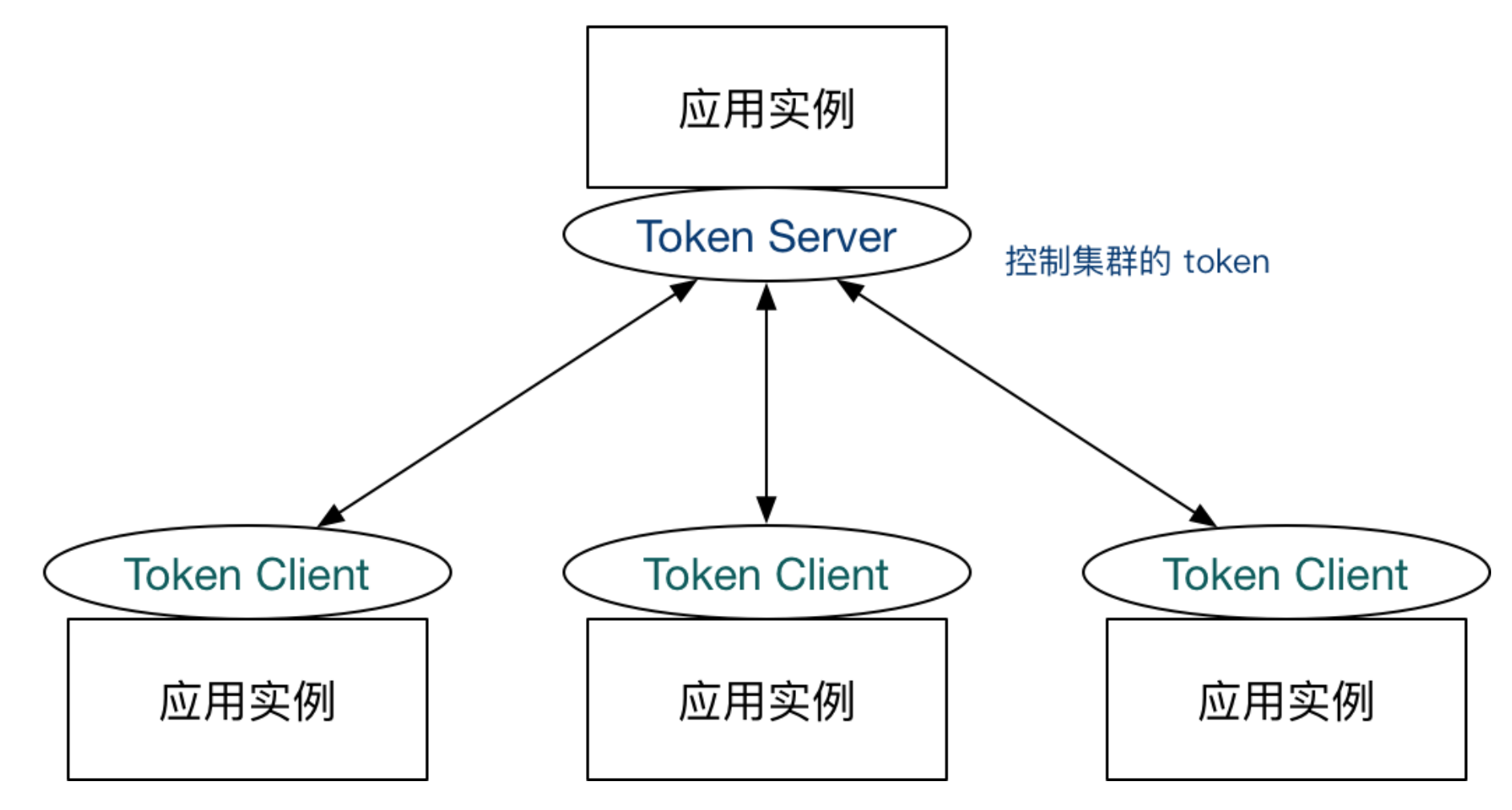 阿里云获取token-阿里云获取token有什么用