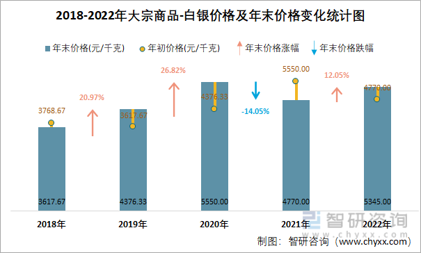 白银价格-白银价格今日最新价2023走势图