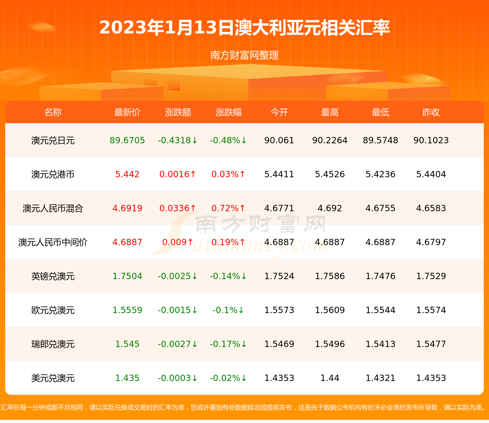 澳元人民币最新汇率走势分析-澳元人民币最新汇率走势分析表