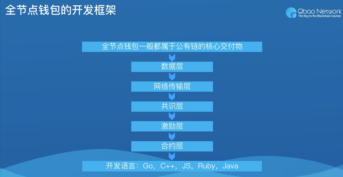 详细阅读:电子钱包可以储存(-电子钱包可以储存电子支票吗 电子钱包可以储存(-电子钱包可以储存电子支票吗