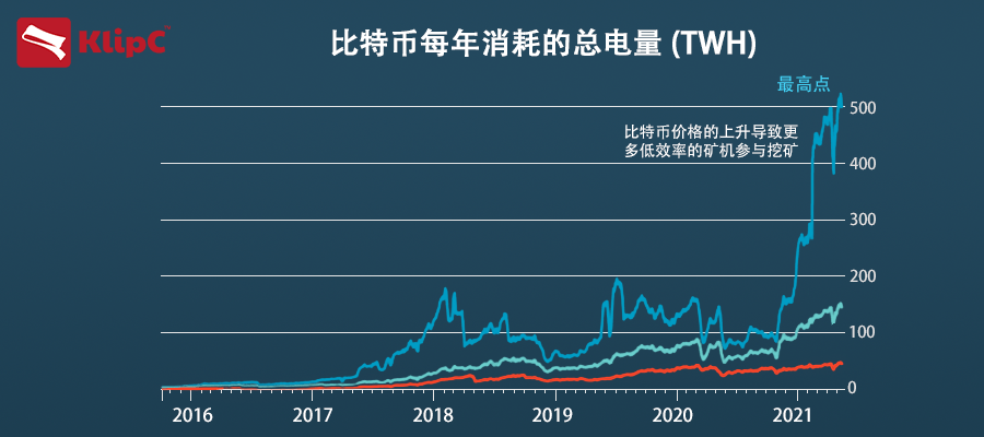 详细阅读:碳中和币-碳中和 币 碳中和币-碳中和 币