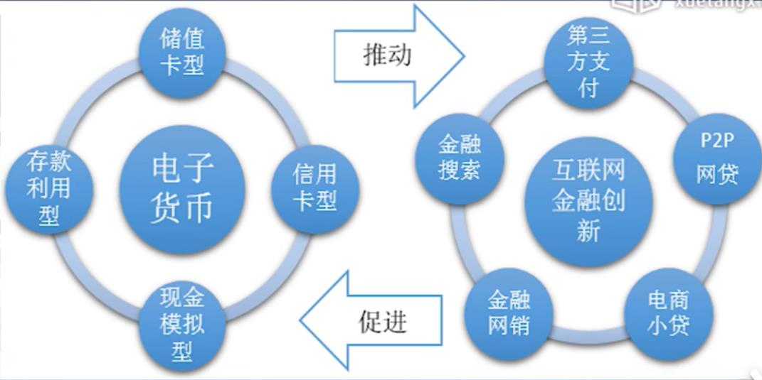 货币金融电子货币名词解释是什么-货币金融电子货币名词解释是什么意思