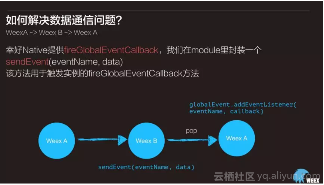 weex跑路-webex下载官网