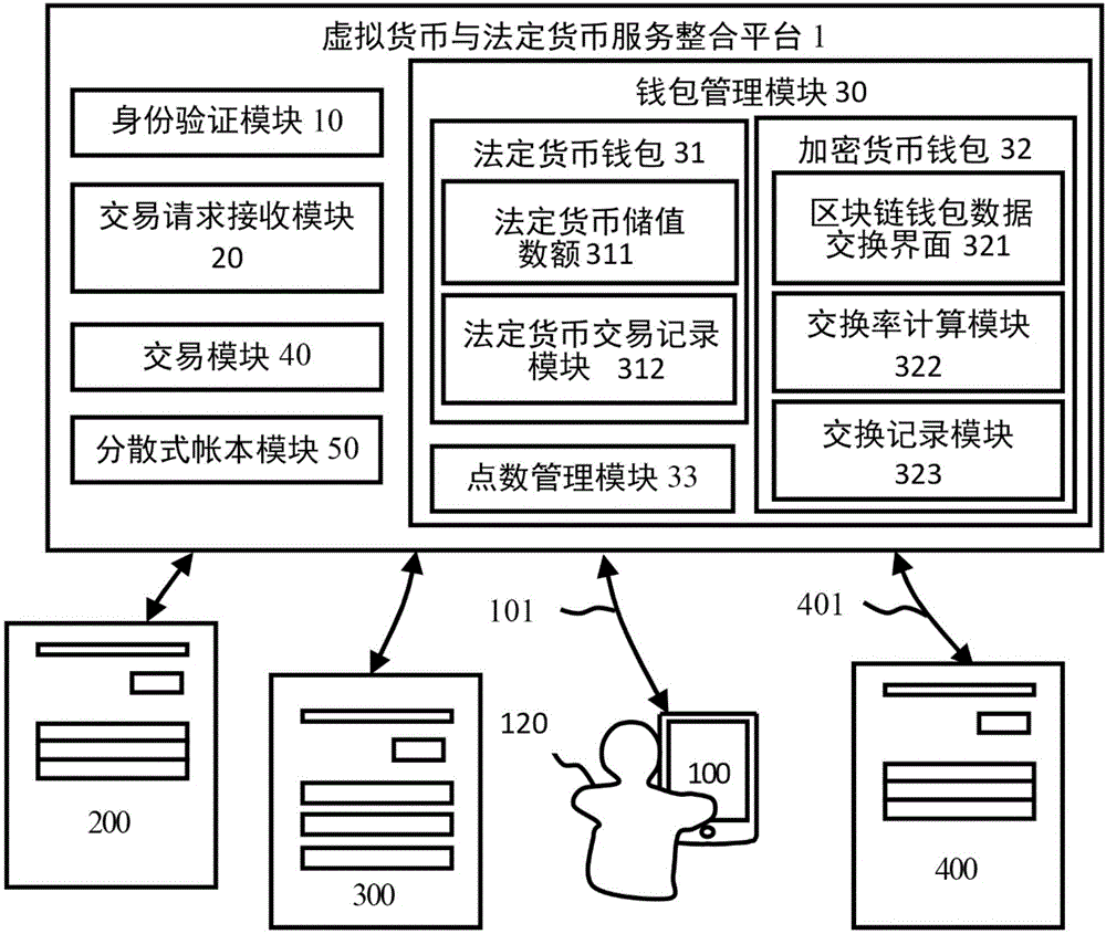 法定货币和商品货币的区别-商品货币作为支持法定货币的准备金使用