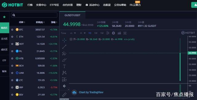 包含usdt交易平台软件我的资产的词条