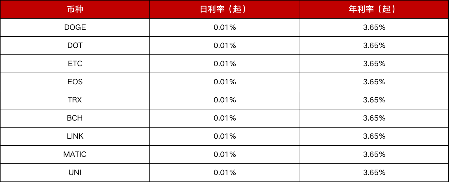 usdt利息收入稳定的简单介绍