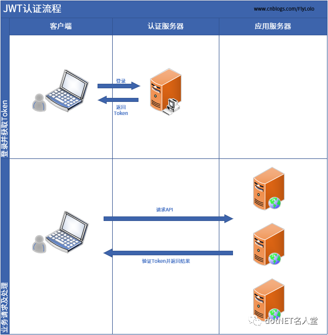 token过期-token过期,需要重新登录