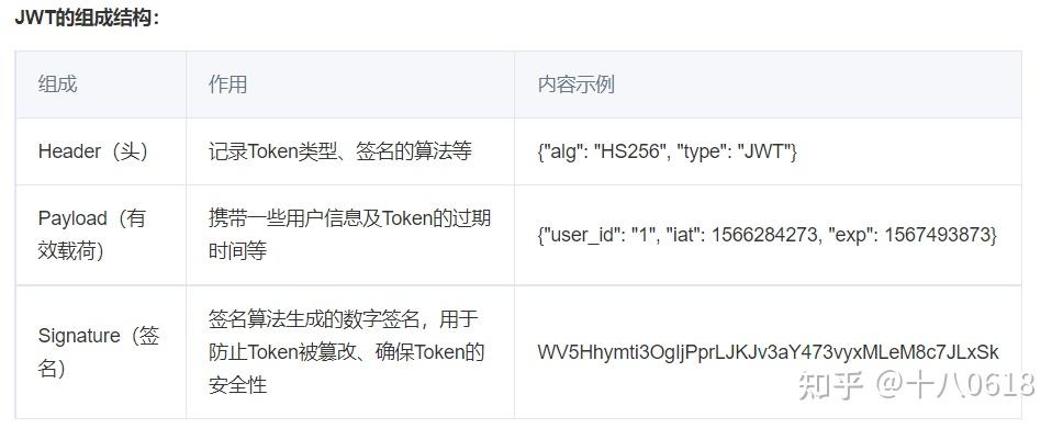 token过期-token过期,需要重新登录