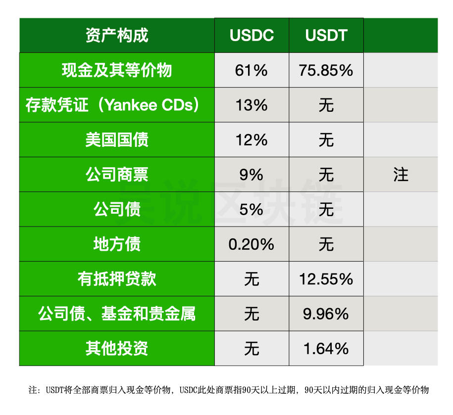 详细阅读:关于usdt利息收入稳定的信息 关于usdt利息收入稳定的信息