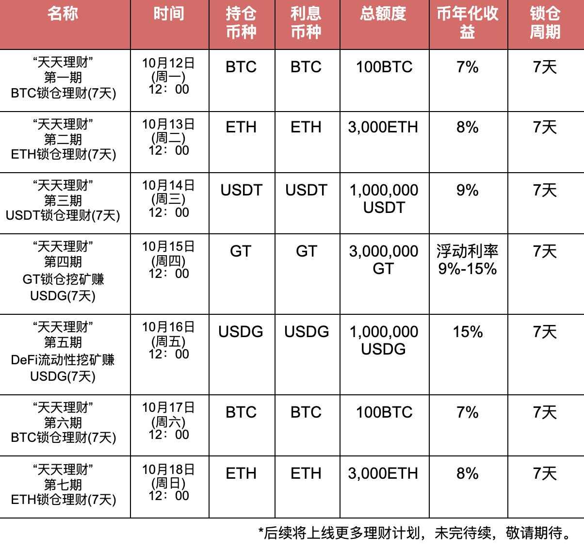 关于usdt价格今日行情交易所的信息
