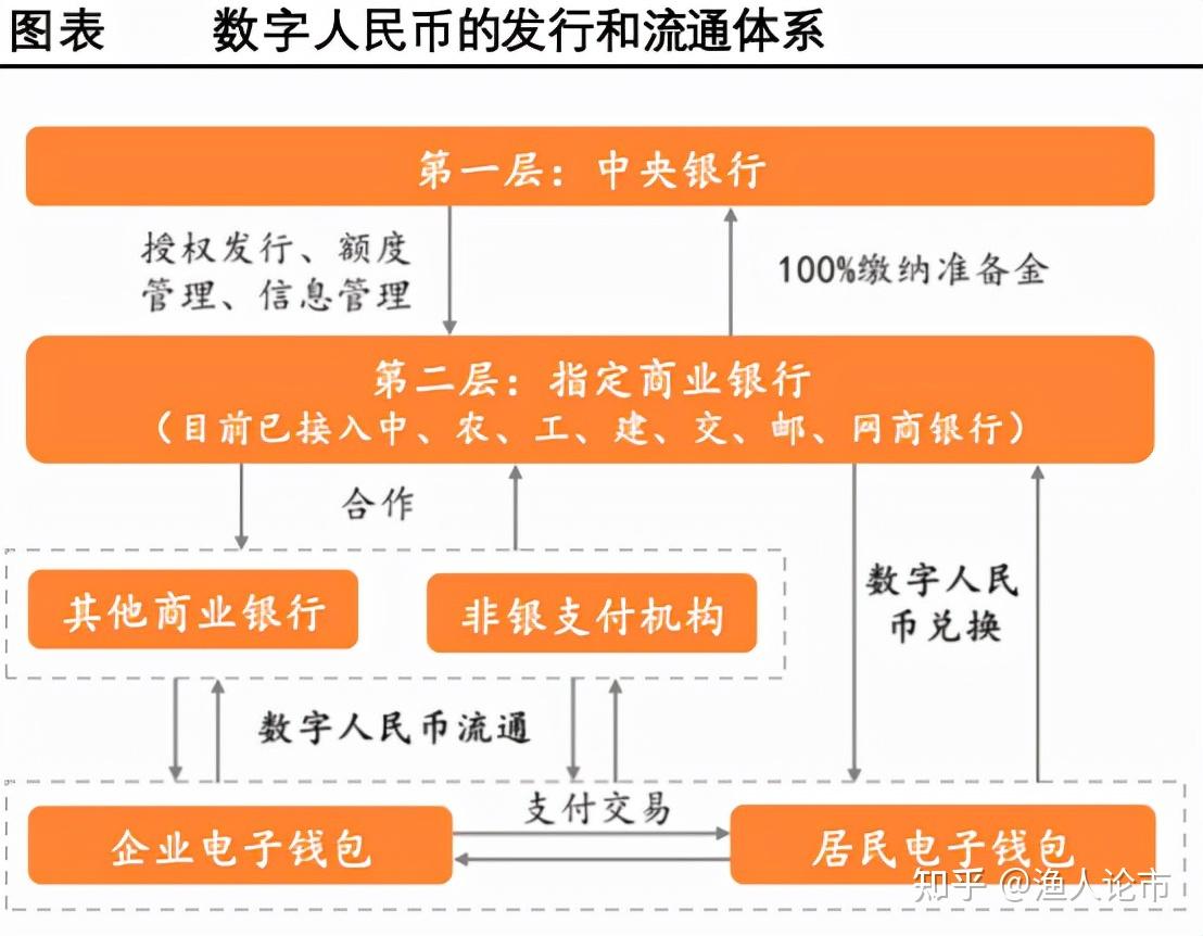 央行推出的数字货币究竟是什么-央行推出的数字货币究竟是什么货币