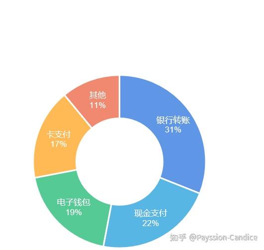 电子货币是货币吗知乎-电子货币与纸质货币的关系