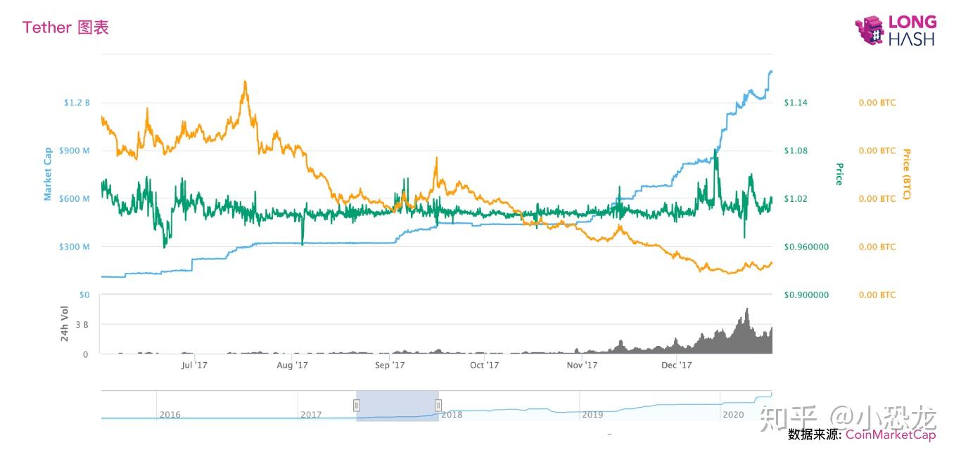 usdt泰达币行情-泰达币usdt能涨到多少
