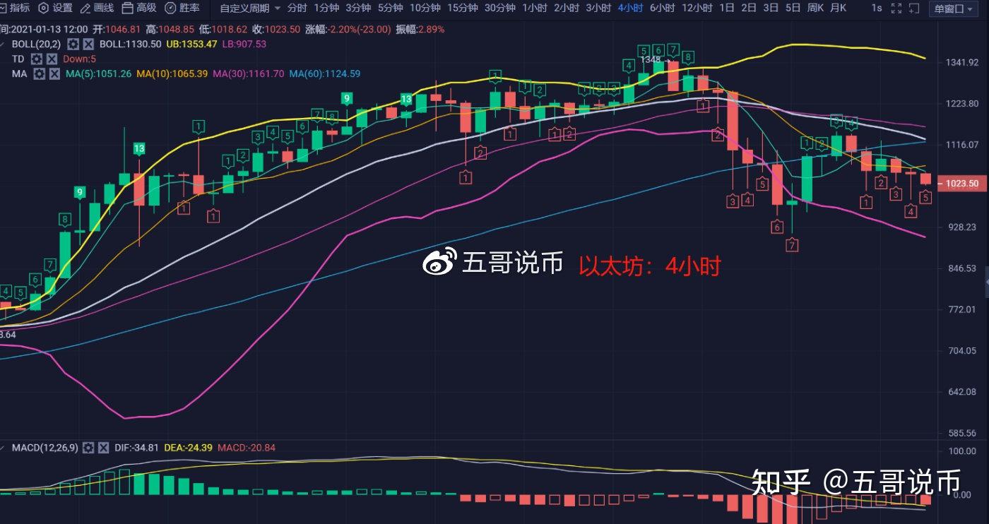 以太坊价格今日行情-以太坊价格今日行情多少钱一个