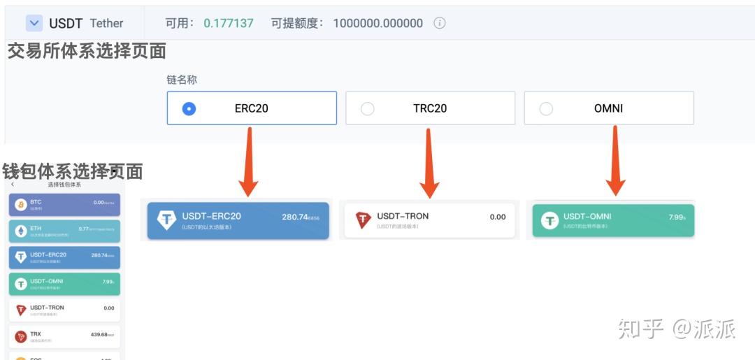 usdt怎么申请钱包的简单介绍