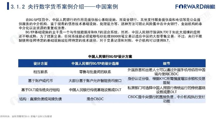 目前数字货币的种类-目前数字货币的种类有