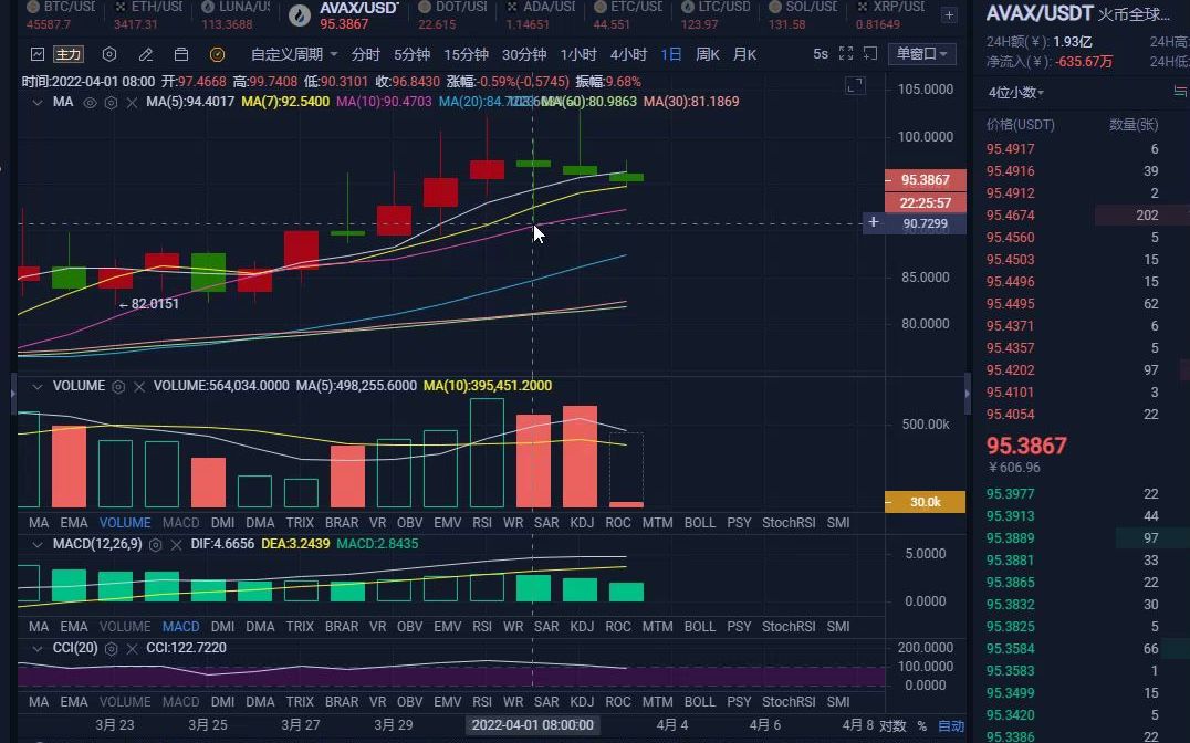 比特币以太坊今日行情-比特币以太坊今日行情分析