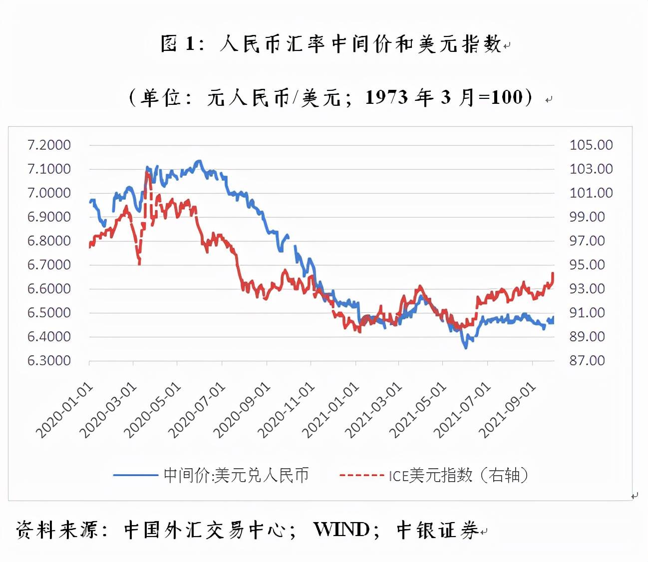 美元兑人民币-美元兑人民币走势图