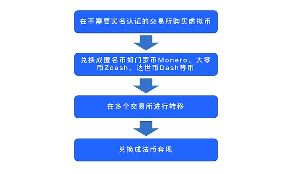 虚拟币交易是不是犯法的-虚拟币交易是不是犯法的 被第三方骗