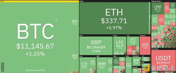 usdt用处-用usdt交易安全吗