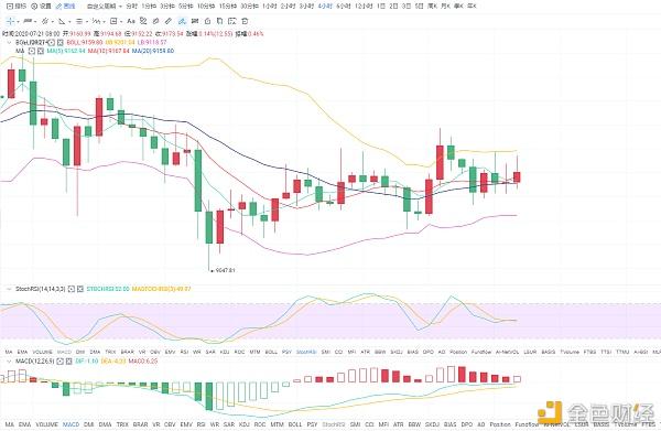 详细阅读:btc行情-btc行情回顾 btc行情-btc行情回顾