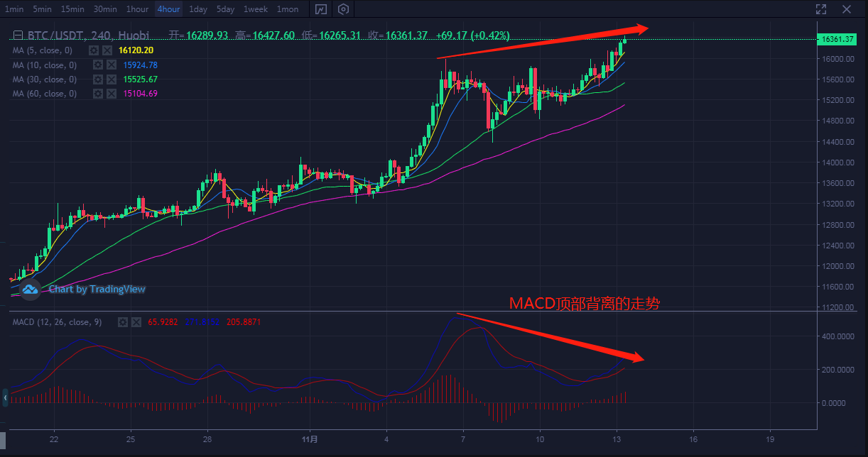 btc行情-btc行情回顾