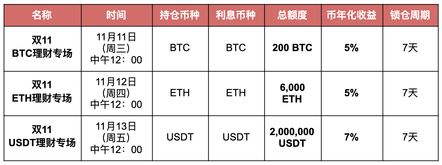 usdt各交易所价格-usdt交易所价格今天