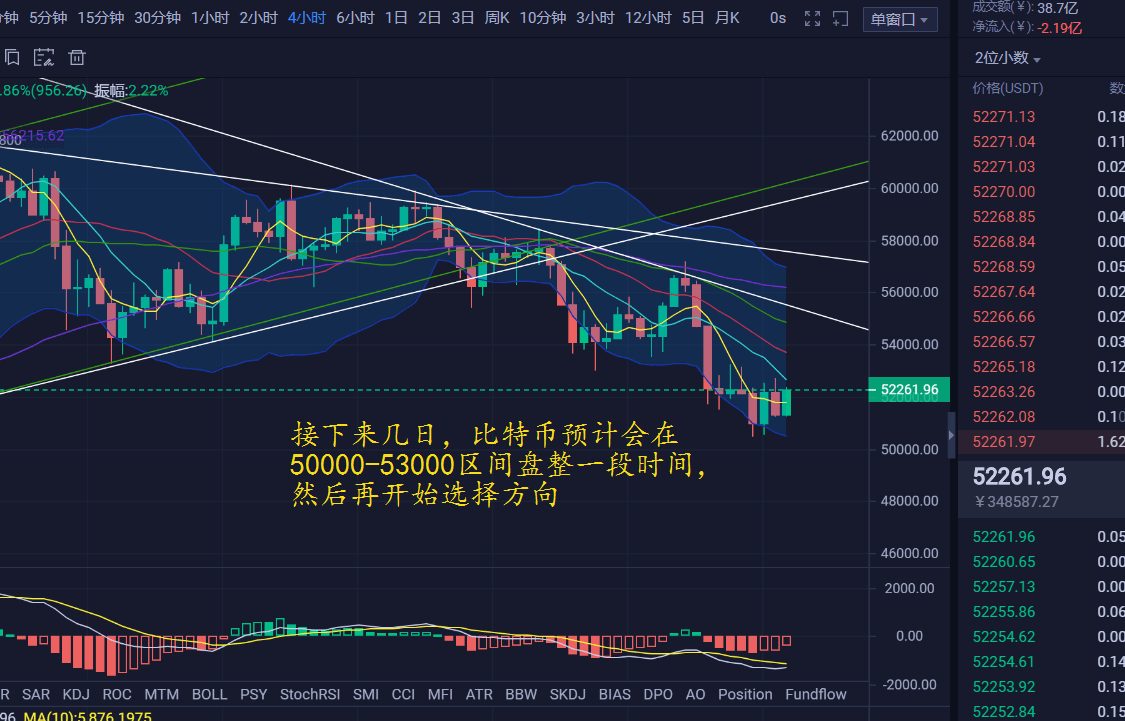 关于比特币最新价格行情美元腾讯财经的信息