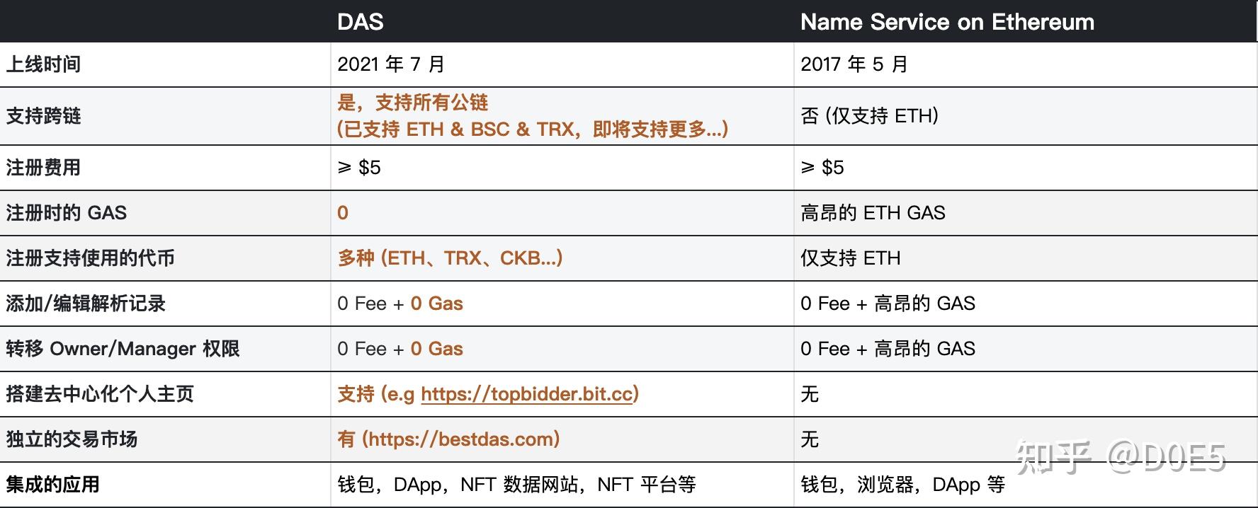 小狐狸钱包bsc跨链eth的简单介绍