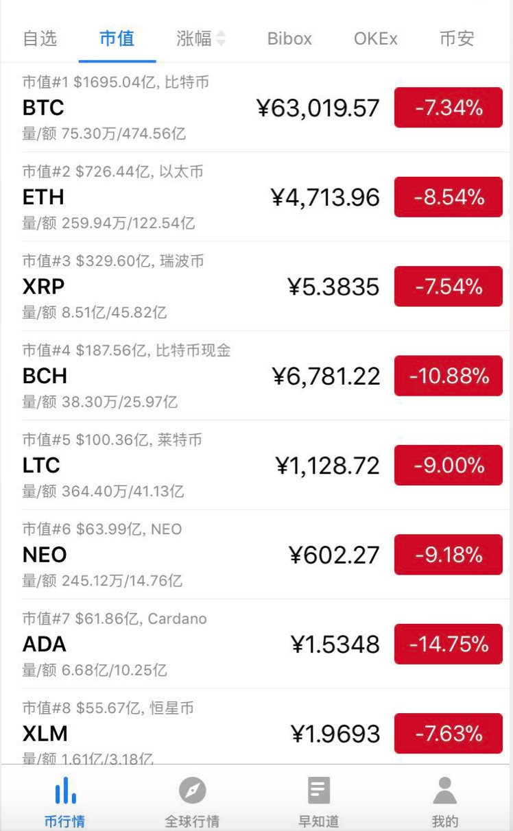 关于ethusdt价格今日行情的信息