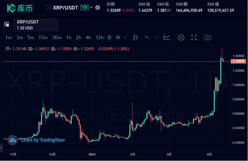 比特币最新价格行情-我在09年买了1000个比特币