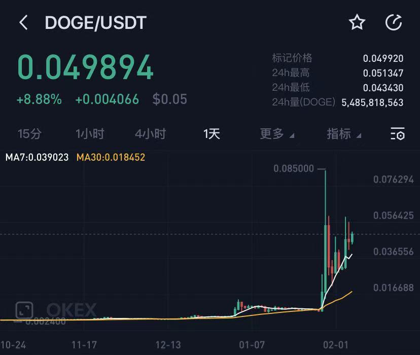 狗狗币今日最新价格美元-狗狗币今日最新实时价格美元